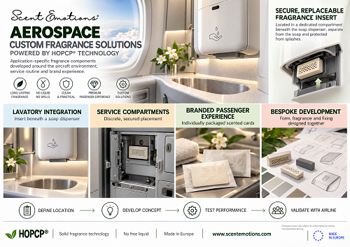 Aerospace — overview