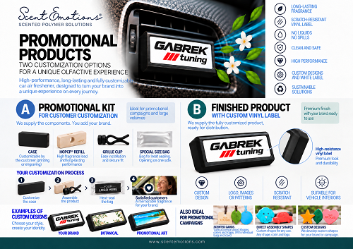 Promotional Products — overview